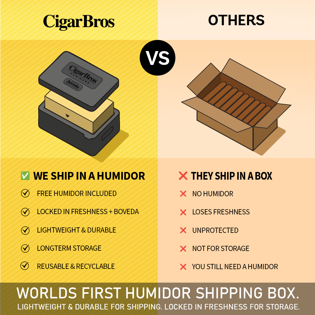 Cohiba Blue